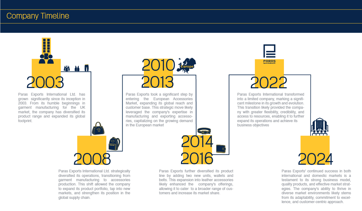 Timeline Image